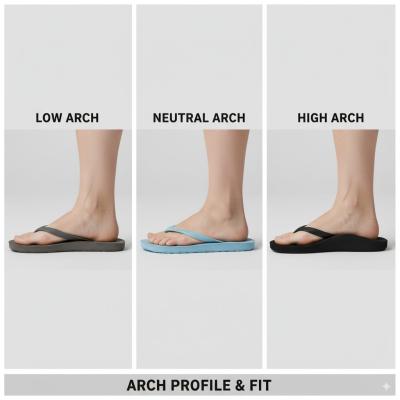 Arch Profile & Fit: Matching Low, Neutral, and High Arches